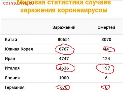 N-CoV(CoronaVirus) КоронаВирус.Последние новости - ьоьымянный