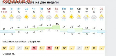 перекличка городов по температуре - ый