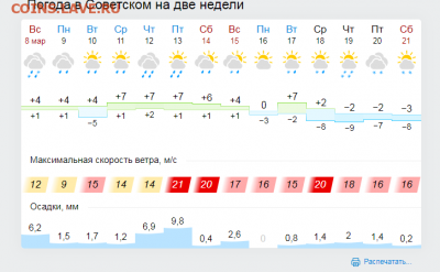 перекличка городов по температуре - rB0OMy7MfJ