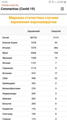 N-CoV(CoronaVirus) КоронаВирус.Последние новости - Screenshot_20200309-140555_Samsung Internet