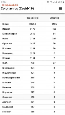 N-CoV(CoronaVirus) КоронаВирус.Последние новости - Screenshot_20200310-085549_Samsung Internet