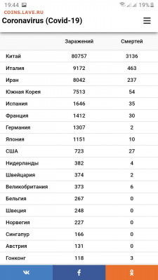 N-CoV(CoronaVirus) КоронаВирус.Последние новости - Screenshot_20200310-194447_Samsung Internet