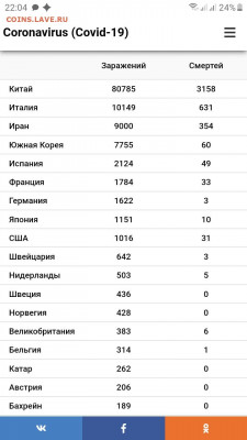 N-CoV(CoronaVirus) КоронаВирус.Последние новости - Screenshot_20200311-220439_Samsung Internet
