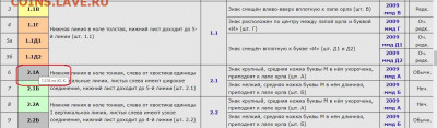 Бюллетень монет Российской Федерации - Безымянный