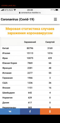 N-CoV(CoronaVirus) КоронаВирус.Последние новости - Screenshot_20200312-205310_WhatsApp