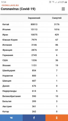 N-CoV(CoronaVirus) КоронаВирус.Последние новости - Screenshot_20200313-095401_Samsung Internet