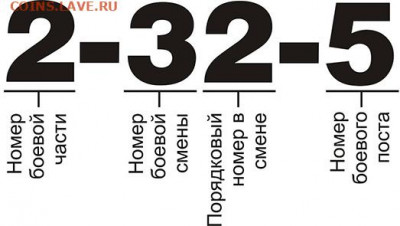 Увольнительные жетоны, личные знаки Пинской военной флотилии - 007