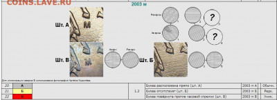 5 копеек 2003 год (без монетного двора) - без знака.JPG