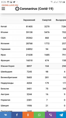 N-CoV(CoronaVirus) КоронаВирус.Последние новости - Screenshot_20200323-082658_Samsung Internet