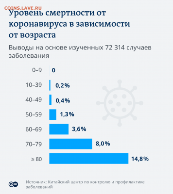 N-CoV(CoronaVirus) КоронаВирус.Последние новости - 52430882_7