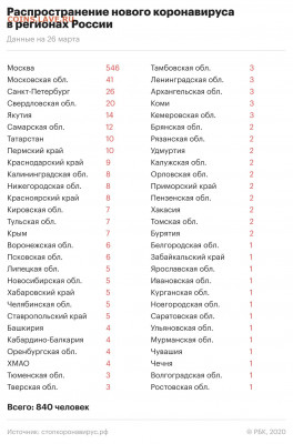 N-CoV(CoronaVirus) КоронаВирус.Последние новости - 755852128538124