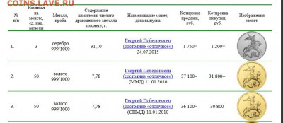 Инвестиции в монеты! - Безымммнный