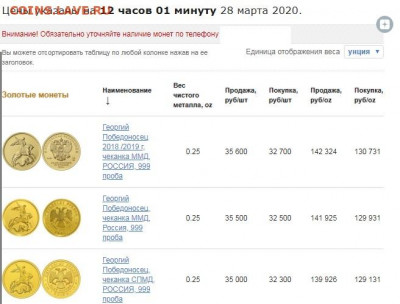 5 рублей 1903 года, оценка перед аукционом - 1201