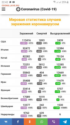 N-CoV(CoronaVirus) КоронаВирус.Последние новости - Screenshot_20200328-224228_Samsung Internet