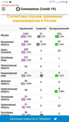 N-CoV(CoronaVirus) КоронаВирус.Последние новости - Screenshot_20200407-175455_Samsung Internet