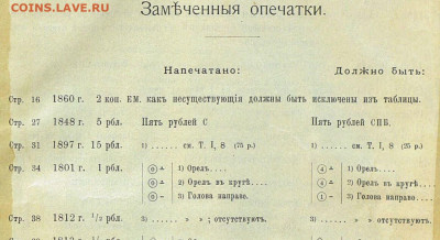 15 рублей 1897г. Две буквы "СС" Оценка Гиль и Ильин.. - 15 СС 25 рублей.JPG