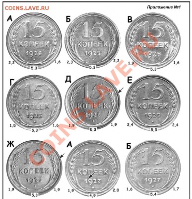 15 коп 1925 Подскажите пожалуйста по разновиду - 21