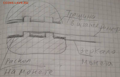 5 рублей 2012 помощь по браку - IMG_20200411_154123
