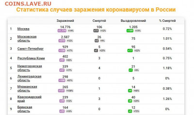 N-CoV(CoronaVirus) КоронаВирус.Последние новости - Коми