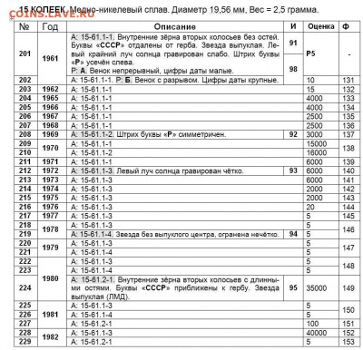 15 копеек 1970 - 15 копеек 61-82+.JPG