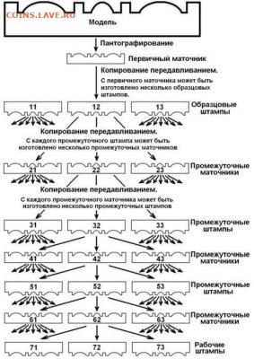 5 копеек 1924 - Технолог