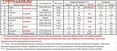 Крымское Ханство.4 год правления.1 копейка.F до 07.05 в16.00 - 684861747