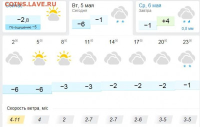 перекличка городов по температуре - погода
