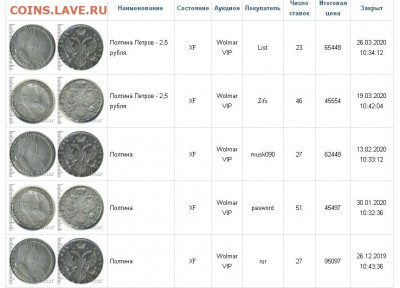 Полтина 1733г - Скриншот (18.05.2020 17-59-00)