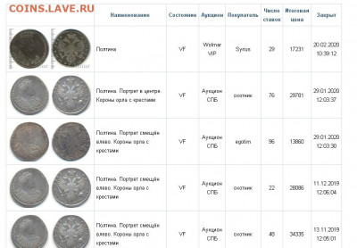 Полтина 1733г - Скриншот (18.05.2020 17-59-30)
