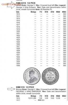 2 пайса 1930 Никель - Снимок.JPG