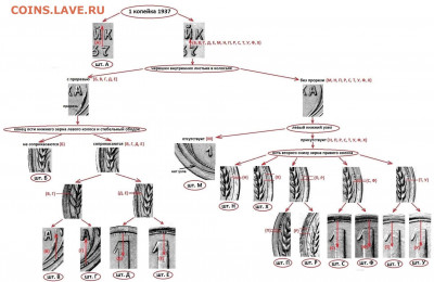 1 копейка 1937г. 1.1Т - 1к37(а-10,б.д-5,в.е-10,г-150,п-100,т-30,ф-10уе)