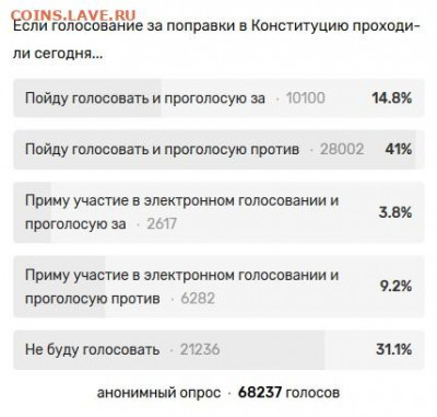 Пойдёте ли вы 1 июля на голосование? - zx1