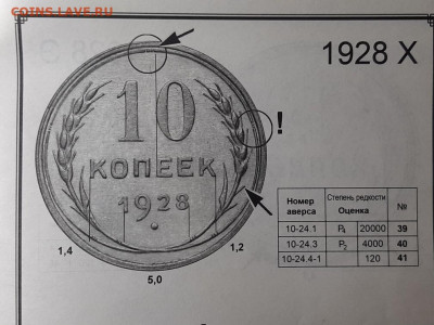 10 копеек 1928 год - 2