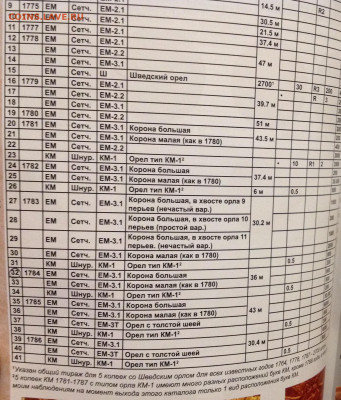 5 копеек 1776,1784,1785,1786,1787,1788,1789 настоящие-ли? - image