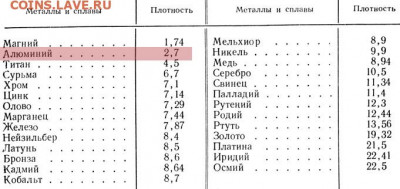 Ложка дюралевая, опознание и датировка. - плотность