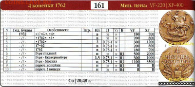 4 копейки 1762 года "барабаны" - 222