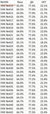 Пойдёте ли вы 1 июля на голосование? - zx1