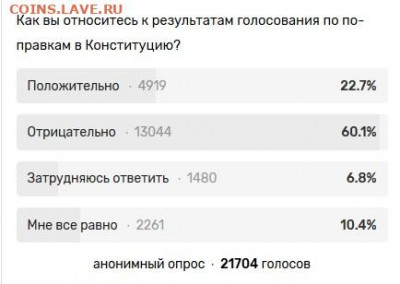 Пойдёте ли вы 1 июля на голосование? - zx1