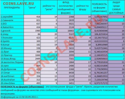 ВЫБОРЫ САМЫХ ДОСТОЙНЫХ ФОРУМЧАН 2009года. - The Best - 2009.JPG