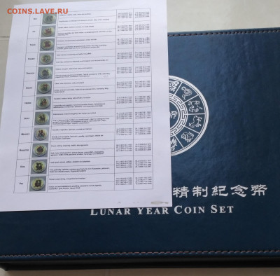 Малави набор 5кв 12шт 2005 Лунный год до 30.07.20 22-00 мск - Malawi 5k set 2005-b