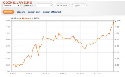 15 рублей 1897 "ОСС" до 1.08.20 в 22.30 мск - Screenshot_20200730_144924
