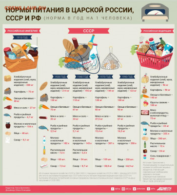 Про СССР - normy
