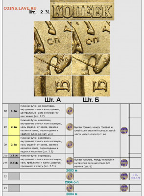 10 копеек 2003 г спб Маленькие буквы МД - image