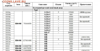 2 копейки 1811 го ЕМ НМ ,редкая,копеИки,гурт шнур - Снимок.JPG