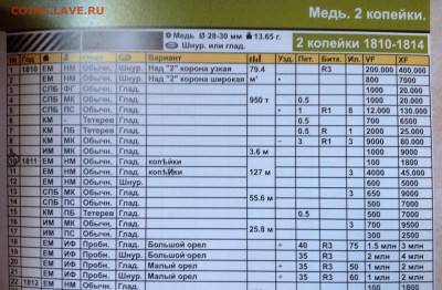 2 копейки 1811 го ЕМ НМ ,редкая,копеИки,гурт шнур - image