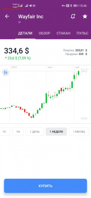 Что хорошего в айфонах? - Screenshot_20200821_154630_ru.tinkoff.investing