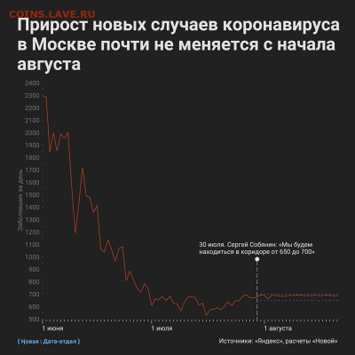 N-CoV(CoronaVirus) КоронаВирус.Последние новости - zx1