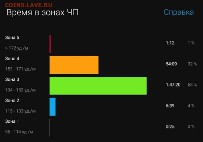 Кто-нибудь бегает? - Screenshot_20200829-123908_Connect