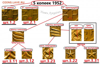 5 копеек 1952 года. Помощь в определении разновидностей. - 1