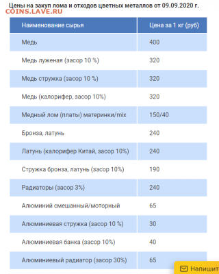 Почем скупают цветмет и чермет у Вас? - u4v14OVzi6